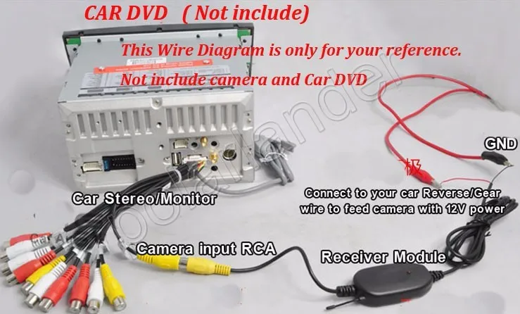 Nice 2 4G беспроводной цветной RCA видеопередатчик и фотоустройство для монитора