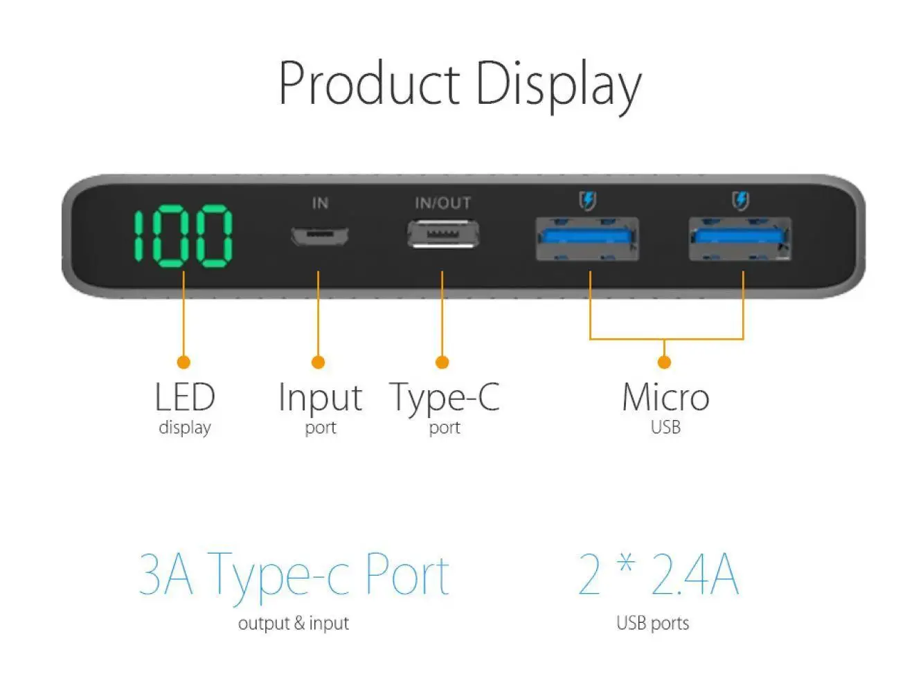Vinsic 20000 мАч power Bank Dual type-C светодиодный дисплей внешний аккумулятор зарядное устройство портативный блок питания повербанк для Xiaomi