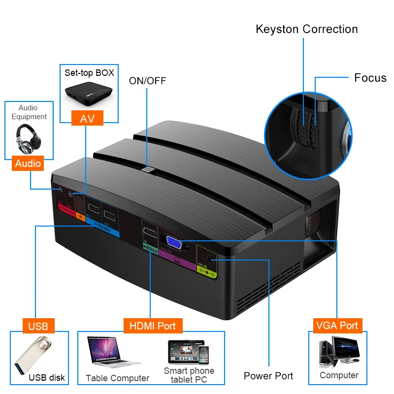 GP80/GP80UP проектор HD светодиодный мини USB HDMI портативный для домашнего кинотеатра