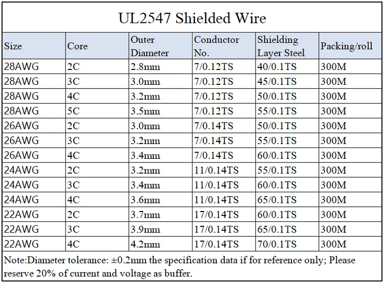 UL2547 экранированный провод 28AWG 2 3 4 5 ядер PVC изолированный канальный усилитель аудио сигнальный кабель Луженая медь линия управления наушниками