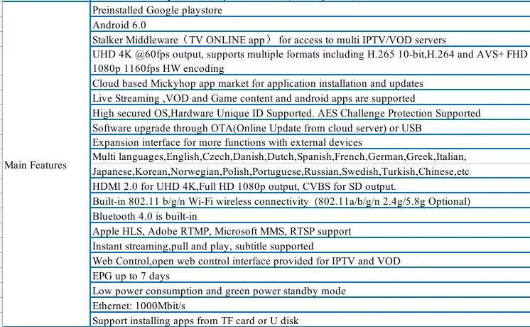 ipremium Android Smart tv Box UHD OTA IP tv Box wifi Встроенный красный телеприставка