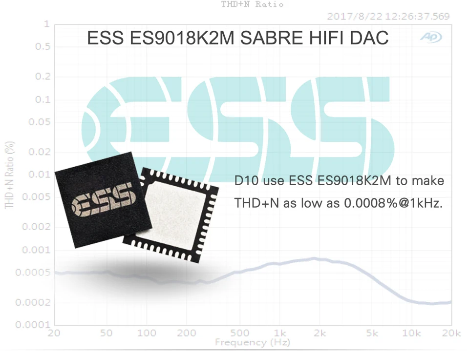 TOPPING D10 цифровой USB DAC аудио усилитель Hifi Spdif DAC Amp ES9018KAM DSD DAC усилитель аудио декодер xmos xu208 сбалансированный