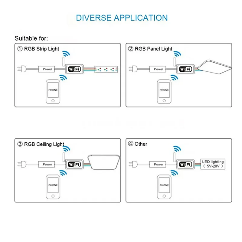 Мини светодиодный WIFI RGB/RGBW контроллер управления музыкой через Amazon Alexa Google Magic Home