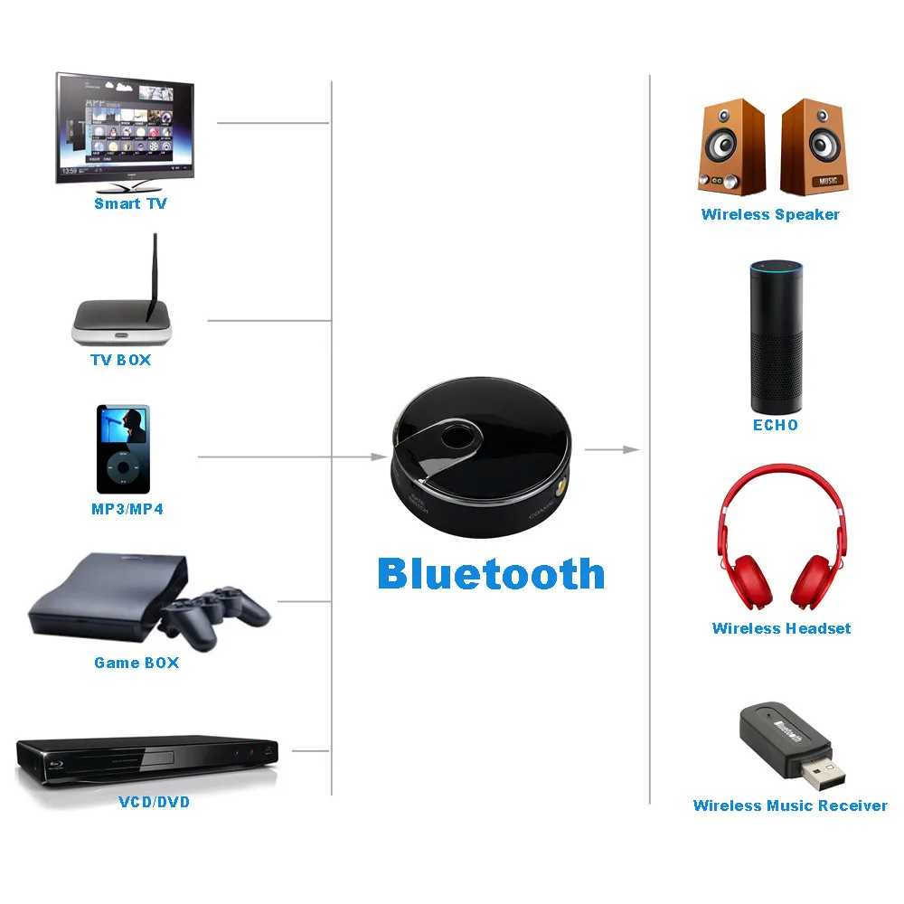 Беспроводной приемник Bluetooth адаптер аудио передатчик A2DP 3 5 мм стерео HiFi для ТВ 922 #1