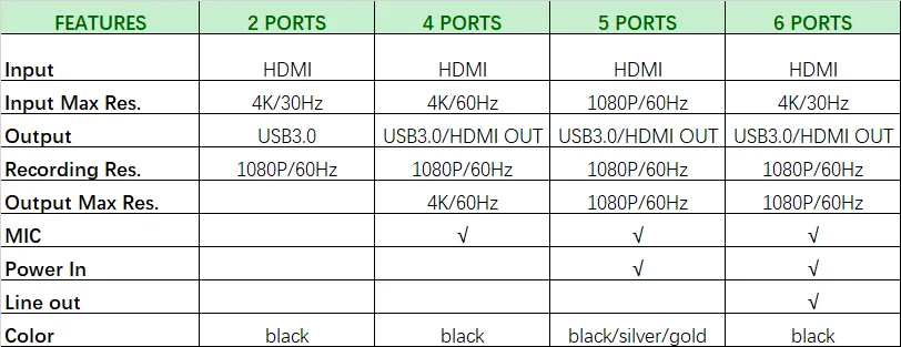 KuWFi USB3.0 HDMI 4K60Hz Захват видео с HDMI на USB Захват видеокарты Dongle Игра Потоковая трансляция в прямом эфире с входом MIC