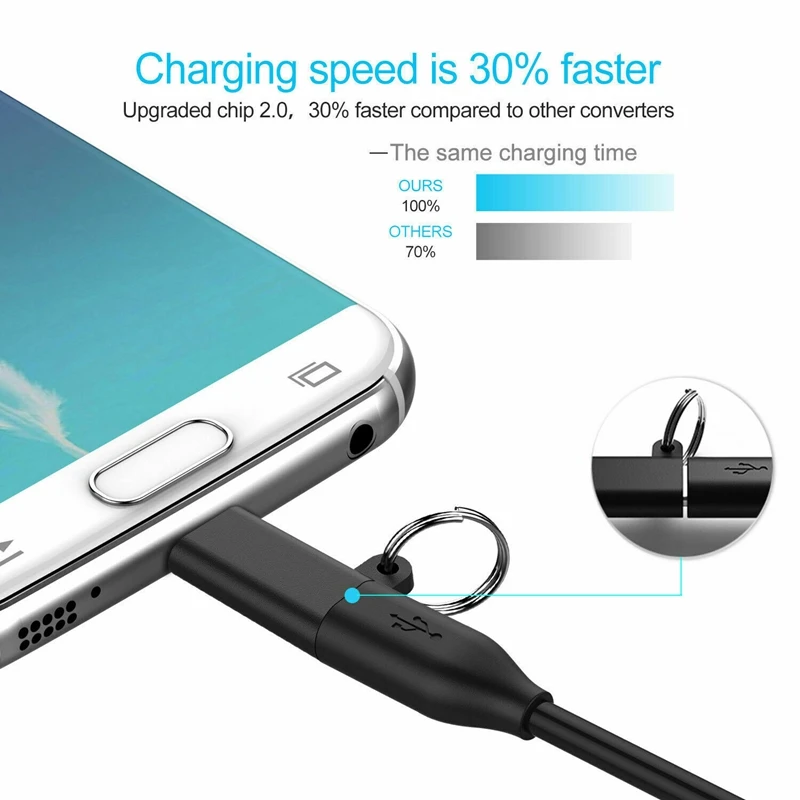 Roybens 4 шт Универсальный Micro USB 3 1 женский Тип-C Мужской конвертер адаптер USB-C данных