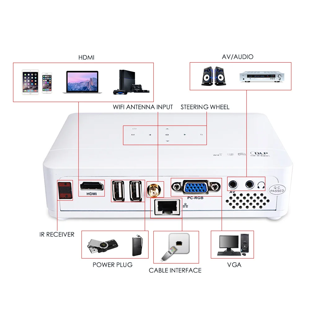 Poner Saund DLP мини-проектор портативный проектор Android затвор 3D wifi Bluetooth ручной домашний кинотеатр 1080p Proyector Dlp 800 Вт