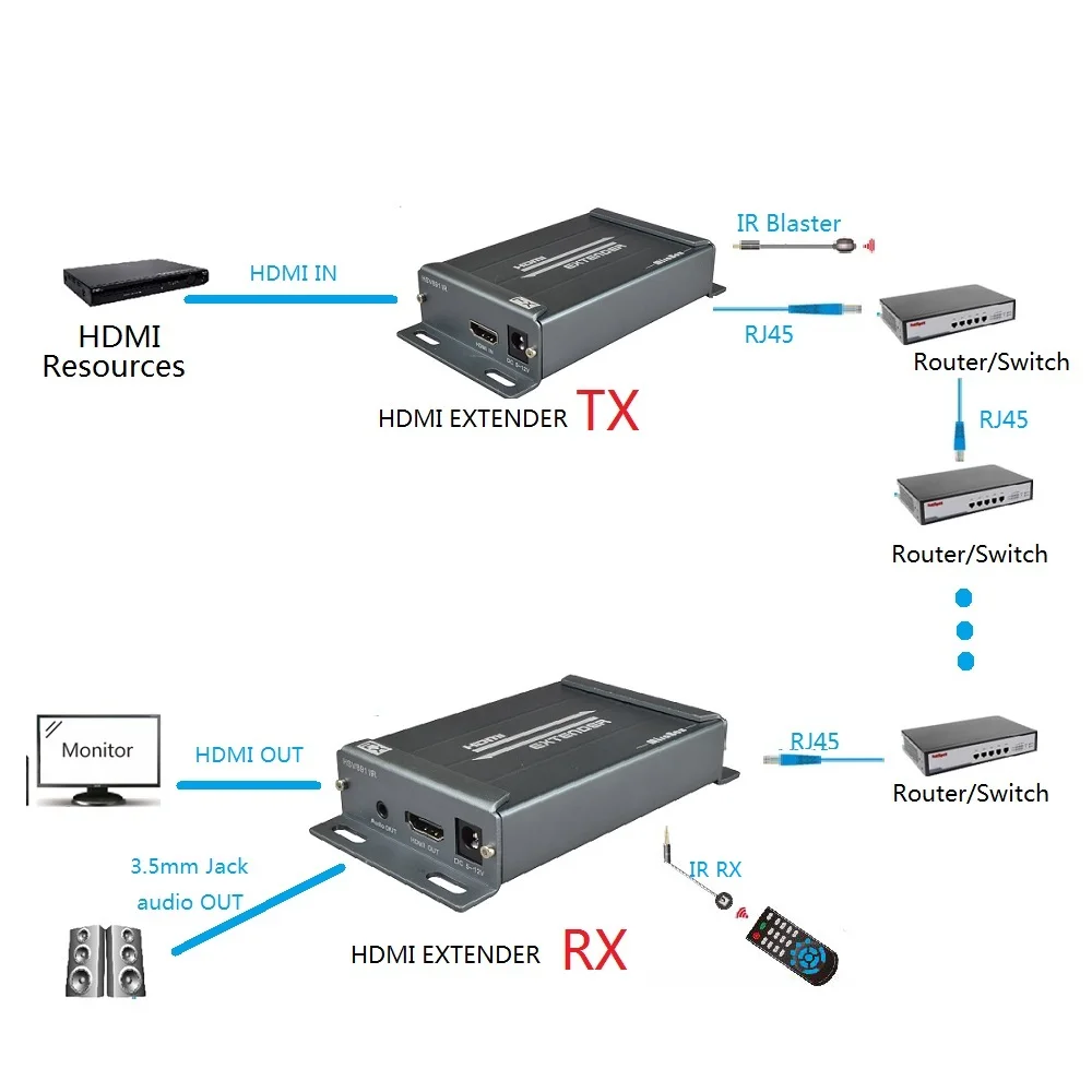 Беспроводной HDMI передатчик приемник ИК удлинитель через с 3 5 мм разъемом аудио