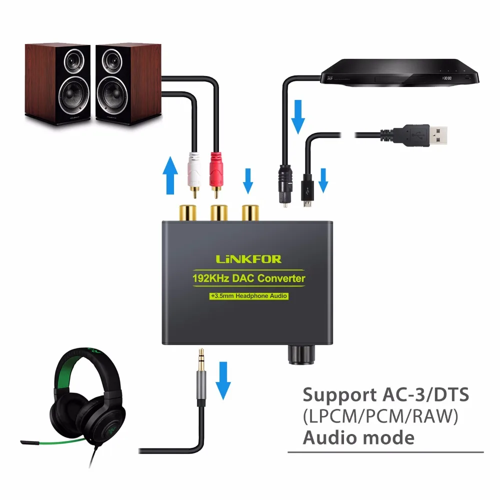 PROZOR DAC Digital to Analog Audio Converter With Volume Adjustment 5.1CH SPDIF Coaxial RCA Support DTS AC3 For PS4 AMP |