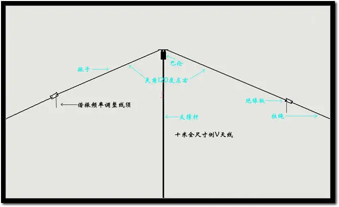 K 29 Коротковолновая коммуникационная антенна HAM полноразмерные диапазонные