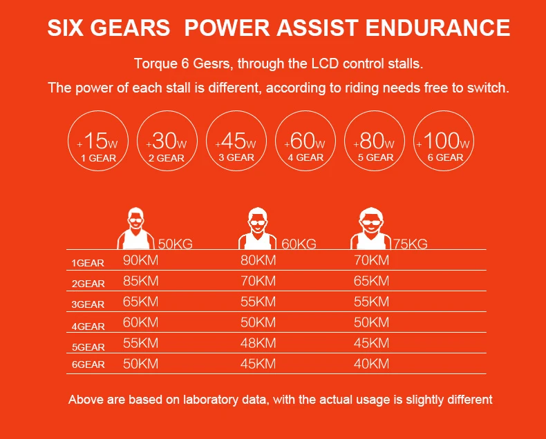 26 дюймов Электрический Ebike Power Assist велосипед MTB датчик крутящего момента 6-Шестерни Booster 9 скоростей масло весенний вилка электрическая горная pas велосипед