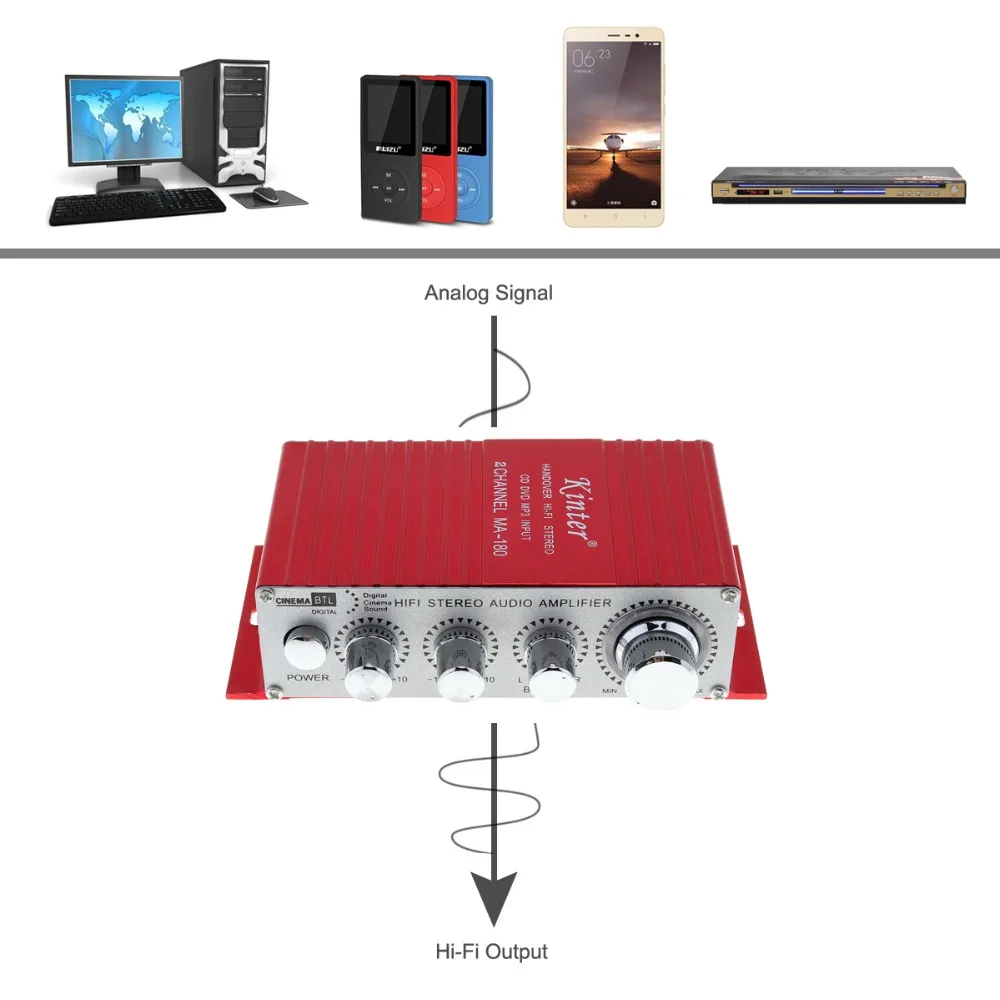 Автомобильный усилитель мощности MA 180 Hi Fi Mini USB 12 В 2 канала режим стереозвука