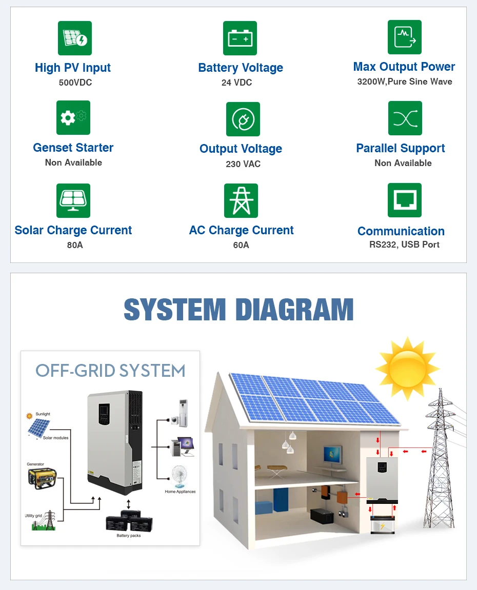 500Vdc солнечный инвертор 3200 Вт 24 В 220 В 80A MPPT 4000 Вт PV Чистая синусоида Инвертор 3 кВА 50 Гц 60 Гц решетки инвертор зарядное устройство инверсор