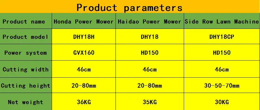 18 дюймов 5.5HP DHY18H 4-тактный бензиновый косилка газонокосилка, газонокосилка, trimme, портативный складной/для коттеджей, парки, спортивные площадки