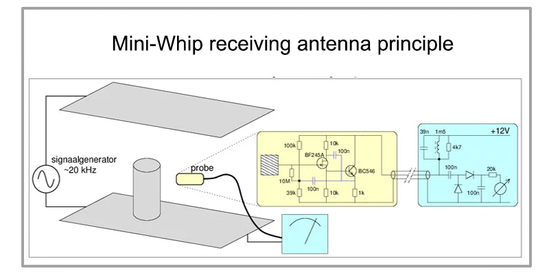 Мини-штыревая средняя Коротковолновая SDR антенна MiniWhip Коротковолновая активная антенна для руды радио трубка(транзистор) радио RTL-SDR приема