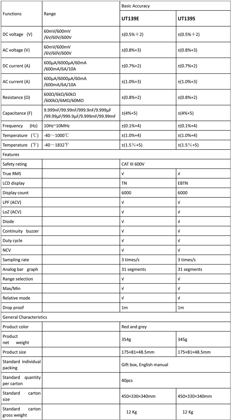 UNI-T UT139S True RMS цифровой мультиметр, LPF(фильтр низких частот)/LoZ(вход с низким импедансом) функция/температурный тест EBTN дисплей