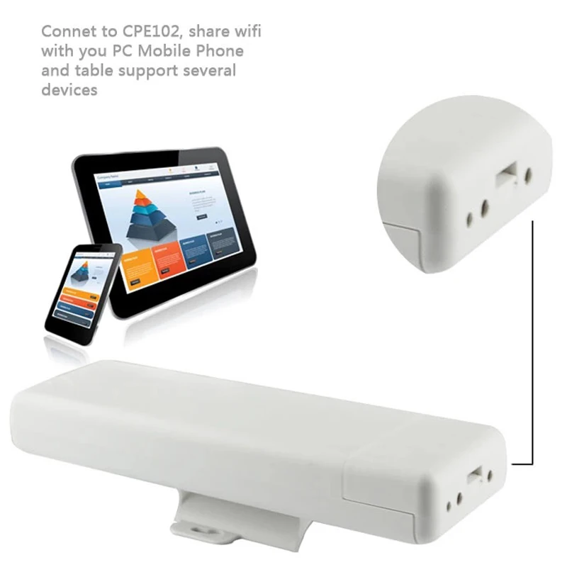 Беспроводной мост с слотом для sim-карты 4G lte cpe wifi точка доступа водонепроницаемый