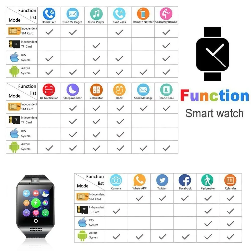 Smart Watches q18 camera Bluetooth watches for apple IOS Android Phone xiaomi samsung pk GT08 DZ09 smartwatch | Электроника
