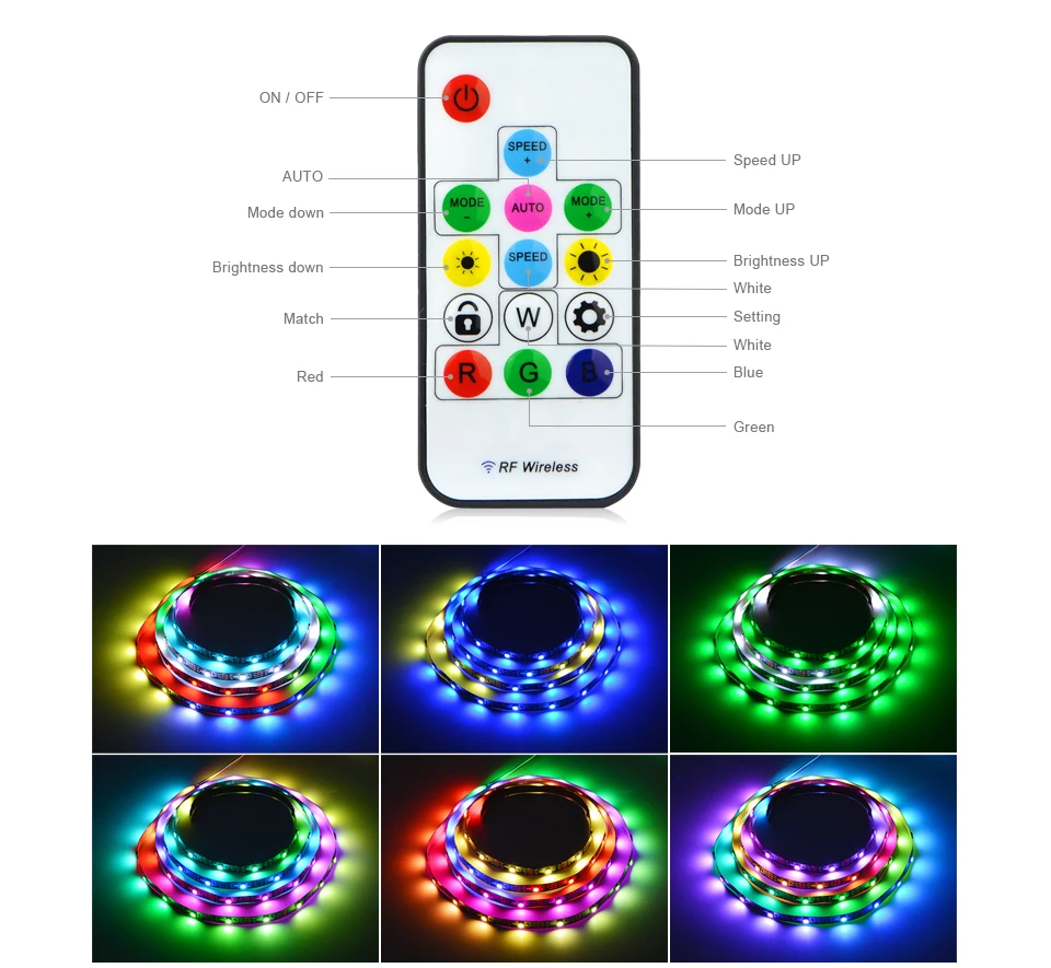 AIMENGTE DIY Мечта цвет фея светодиодный свет шкафа DC5V Пиксельная адресация RGB USB Светодиодная лента для V гардероб лестница Рождество