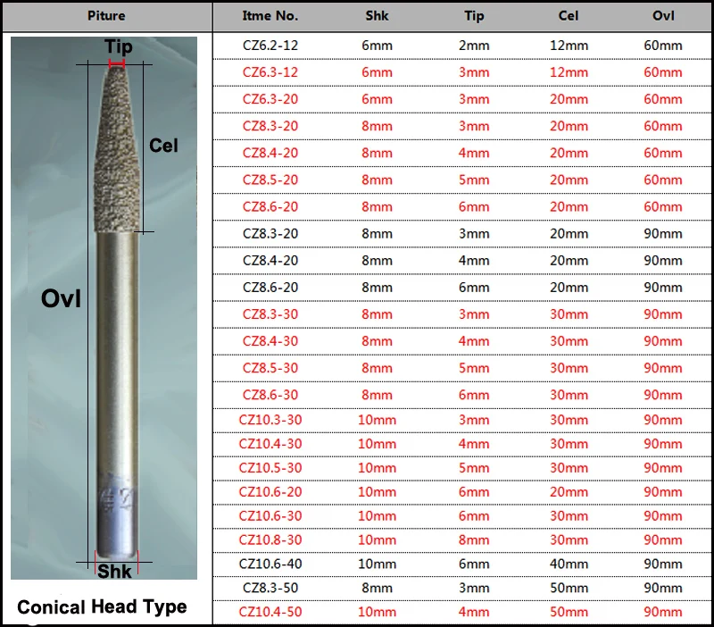 LOXA вакумная Пайка для алмазного шлифования инструментов Гравировальный