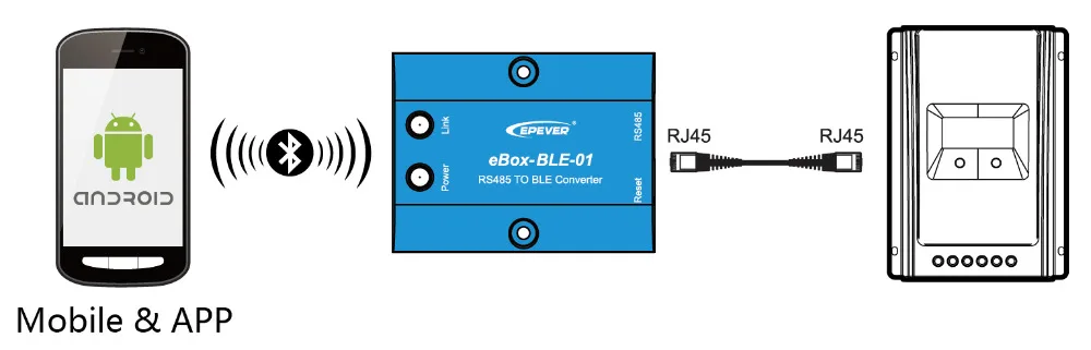 Зарядное устройство для батареи 12 V/24 V Авто Тип Регулятор MPPT Tracer2206AN Макс PV вход 60