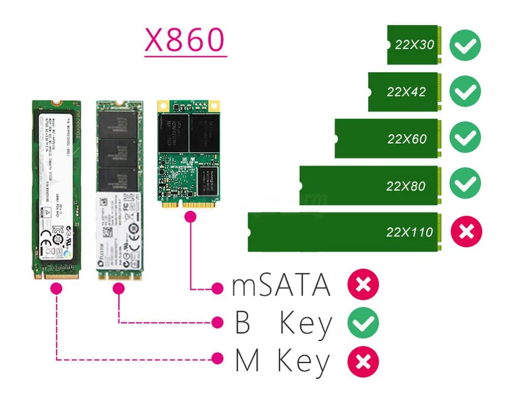 Raspberry Pi X860 M.2 NGFF 2280/2260/2242/2230 SATA SSD хранилище NAS Плата расширения с USB 3,0 джемпер для Raspberry Pi/ROCK64