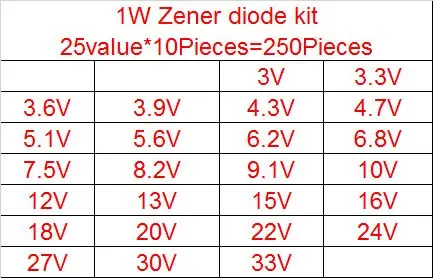 1 Вт туннельный Диод комплект 3 V-33 V 14 значения или 25valuesX10Pieces Ассорти Ассортимент Набор электронный компонент diy kit DO-41 1N47