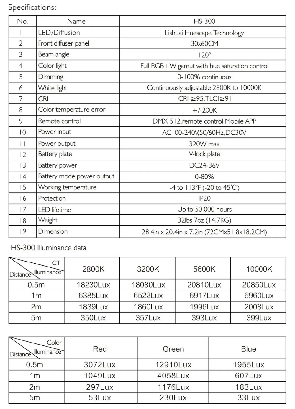 Кольцо света Huescape HS 300 RGBW светодио дный мягкие небо Панель Light 320 Вт как S60 C полный