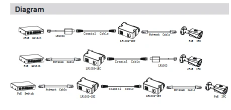 Dahua Однопортовый длинный Ethernet через коаксиальный удлинитель LR1002-1ET LR1002-1EC 1 RJ45 10/100 Мбит/с 1 BNC ip аксессуар