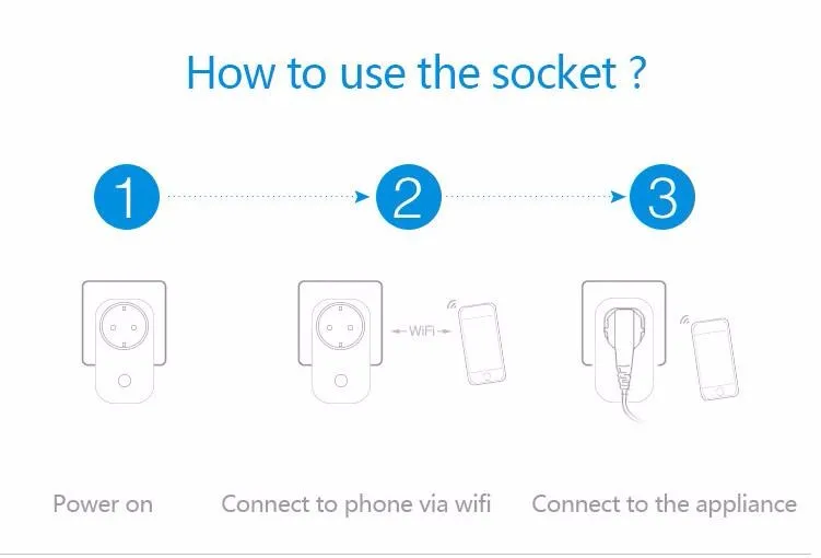S20 Wifi Беспроводная розетка с дистанционным управлением умная штепсельная вилка