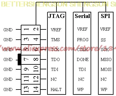 Xilinx платформенный кабель USB FPGA CPLD скачать отладчик Поддержка JTAG Slave последовательный SPI является стабильным