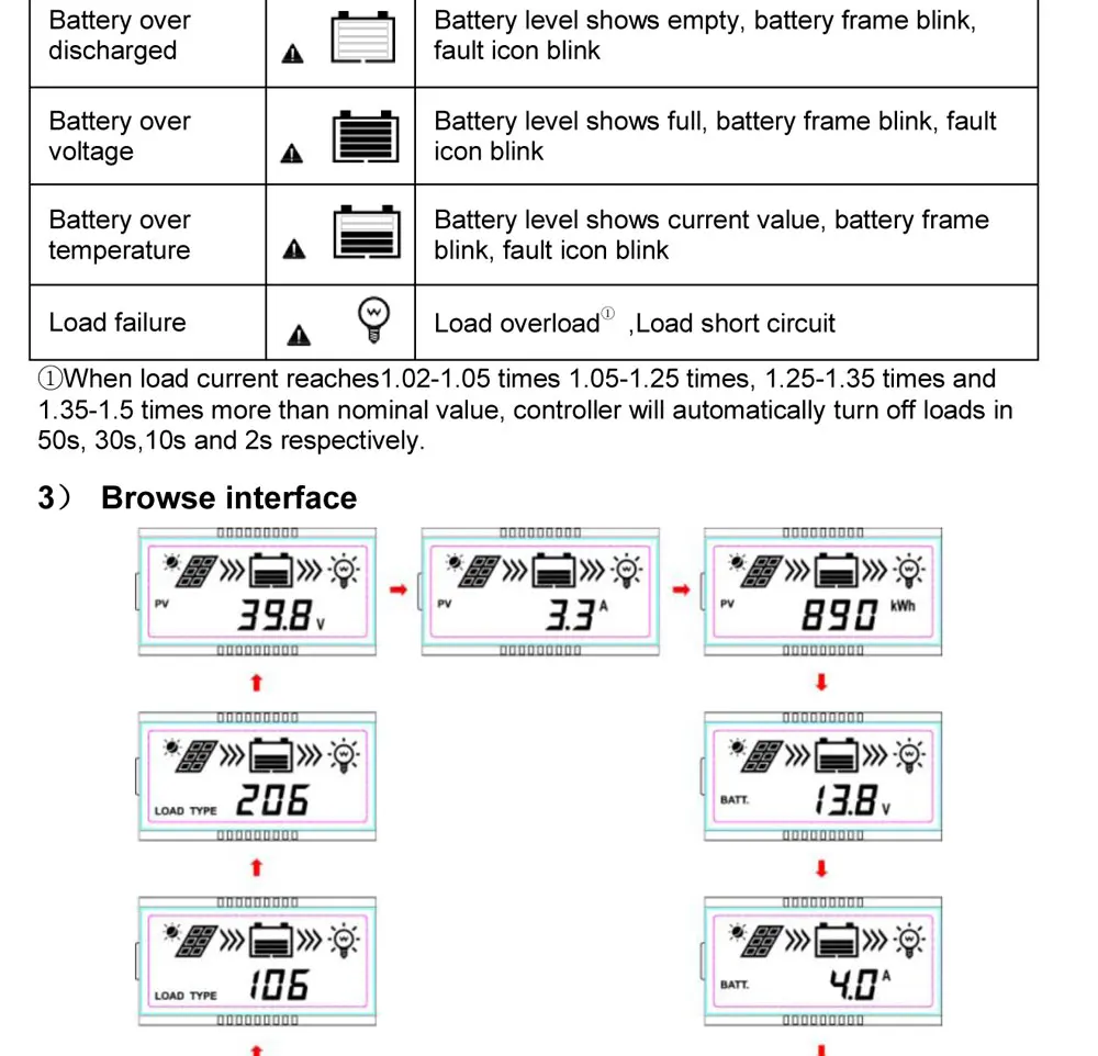MPPT Контроллер заряда 12V24V автоматический переключатель передачи ЖК-панели солнечных батарей регулятор для солнечной системы питания Tracer3210A