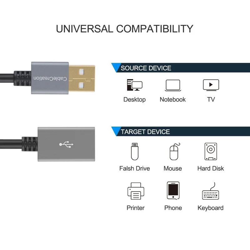 Удлинительный кабель USB 2 0 Переходник A штырь-гнездо для геймпада флеш-накопителя