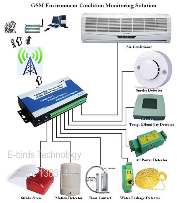 hot sale GSM Alarm System SMS Controller Home Burglar Security USB Remote Switch Machine |