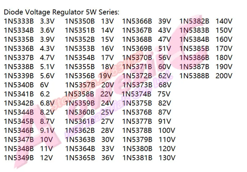 Aoweziic Высокое качество диод 5 Вт 1N5333B 3,3 V 1N5334B 3,6 V 1N5335B 3,9 V 1N5336B 4,3 V 1N5337B 4,7 V 1N5338B 5,1 V 1N5339B 5,6 V