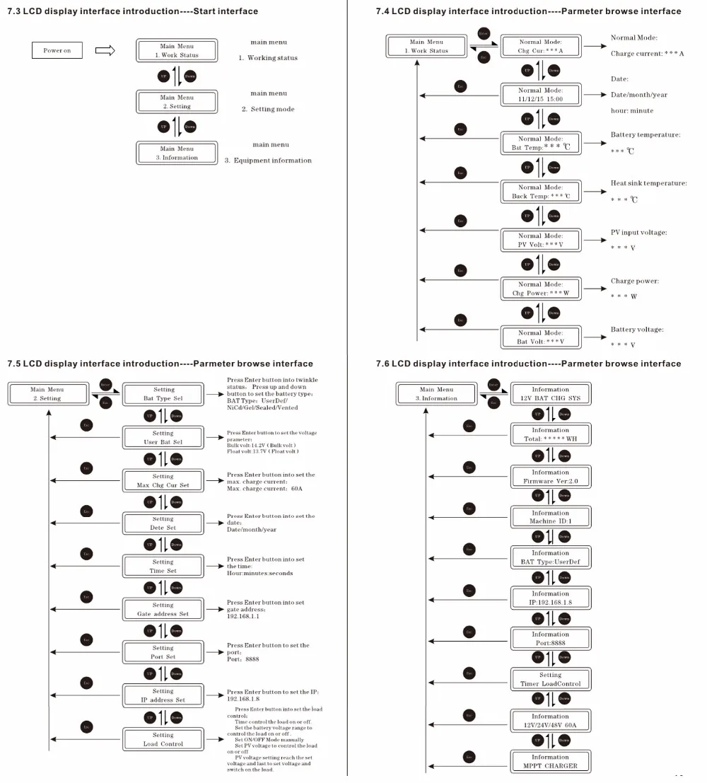 MPPT Контроллер заряда солнечной батареи 99% Высокая Пиковая эффективность 50 А 60 40 12