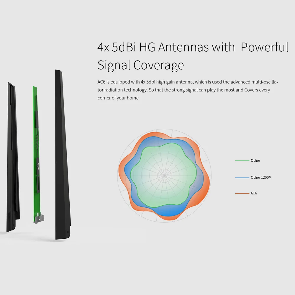 Tenda ac6 Беспроводной Wi-Fi роутера 1200 Мбит/с 11ac Dual Band ретранслятор 802.11ac WPS WDS