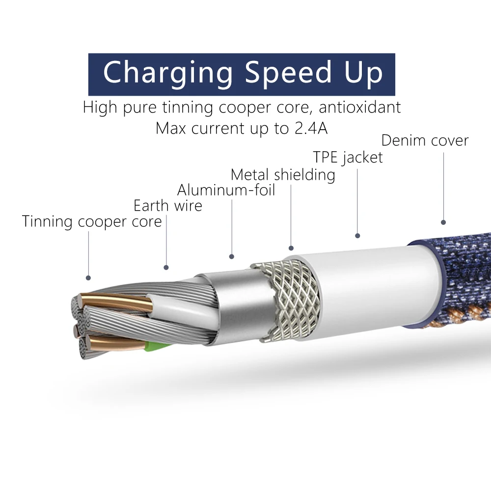 Mcdodo джинсовый тканевый брелок с Lightning для USB кабеля iPhone 7 Plus 6 8 usb разъем из