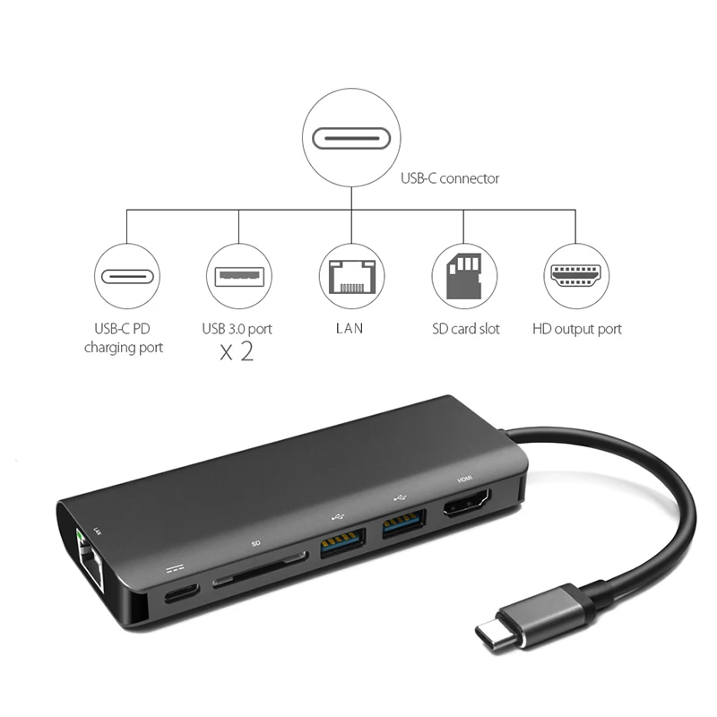 Адаптер USB C к Ethernet с разъемом HDMI 3 0 6 портов RJ45 Lan Сетевой адаптер для Macbook PD|usb c to