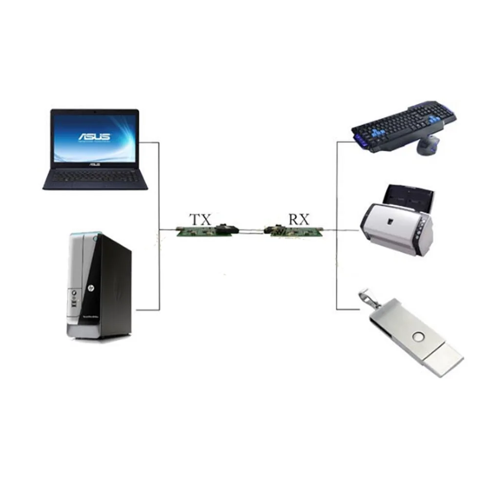 USB расширители данных по оптоволоконному кабелю 500 метров квм управление для