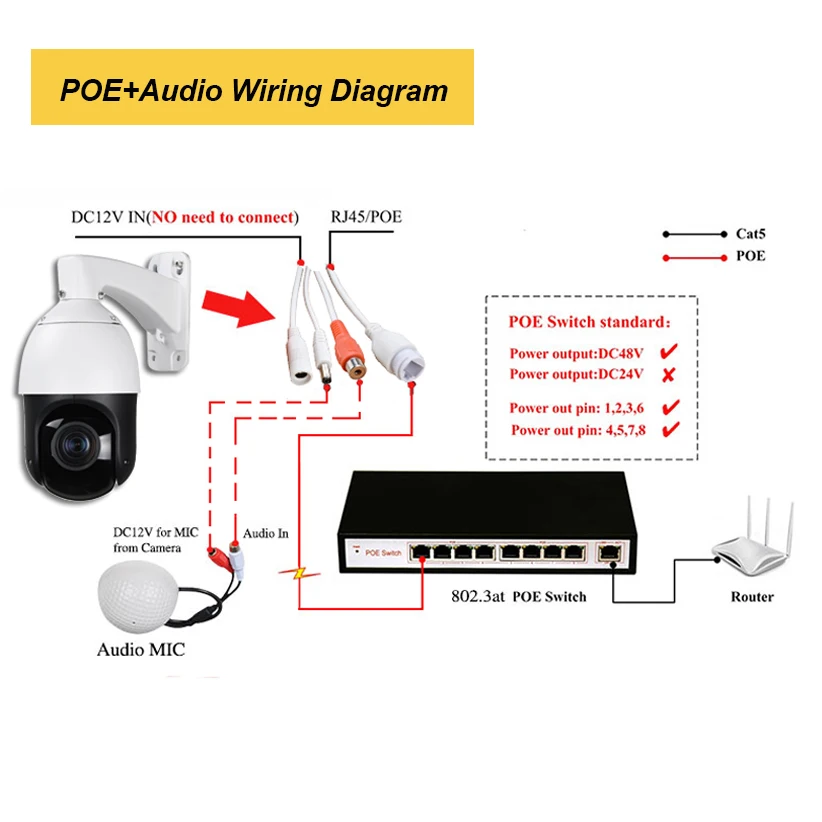 Камера Наружного видеонаблюдения IP66 H.265 H.264 High Скорость POE 4.0MP 4MP IP PTZ 4 мегапикселей