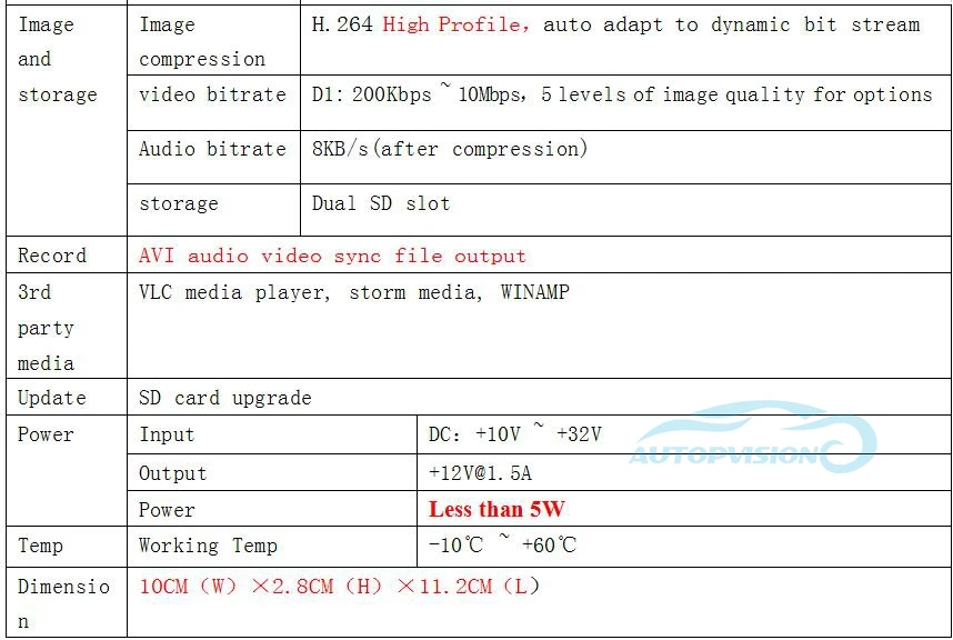 T350 автомобильный монитор DVR камера для заднего вида камера заднего вида TFT lcd дисплей HD цифровой цветной мини 2Ch DVR камера для автобуса автомобиля
