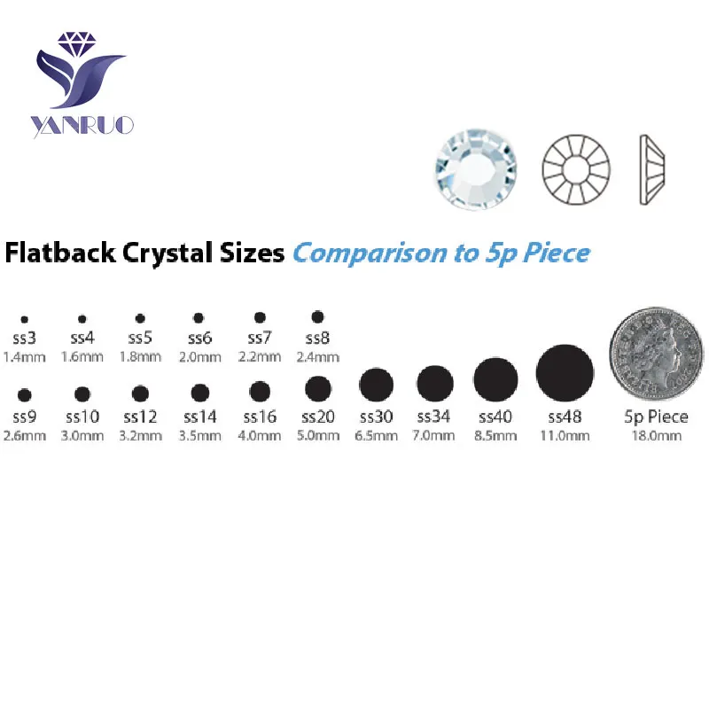 YANRUO 2058HF Peridot AB Стразы горячей фиксации с плоской спинкой кристаллы из железа|crystal