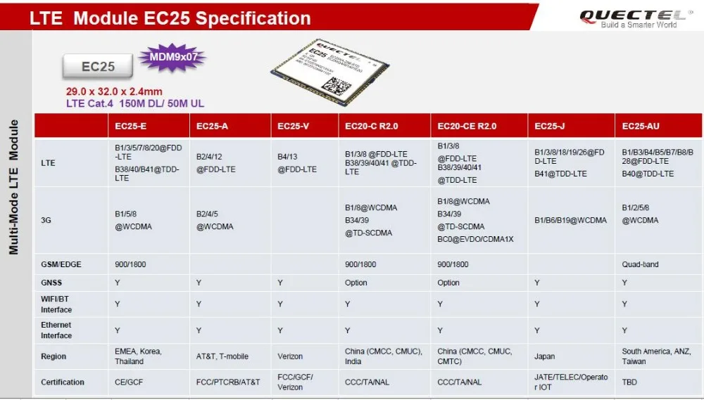 Беспроводной Шлюз Modbus 3g 4G LTE cellular RTU система мониторинга удаленный переключатель по SMS бесплатный вызов с PT100 8DI 6 AI S272