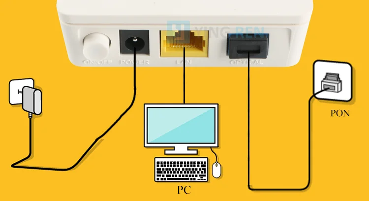 10 шт. используется hua wei hg8310m ftth gpon ont модем 1GE GPON ONU FTTH для MA5680T/MA5683T/MA5608T olt б/у