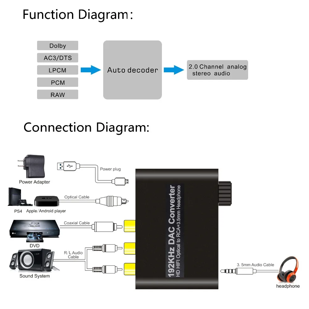 AIXXCO 192 кГц DAC HD HIFI коаксиальный Оптический аналоговый RCA RL аудио 3,5 мм разъем DAC аудио декодер с контрольный преобразователь громкости (art.: 7a86f68b2) - 7a86f68b2