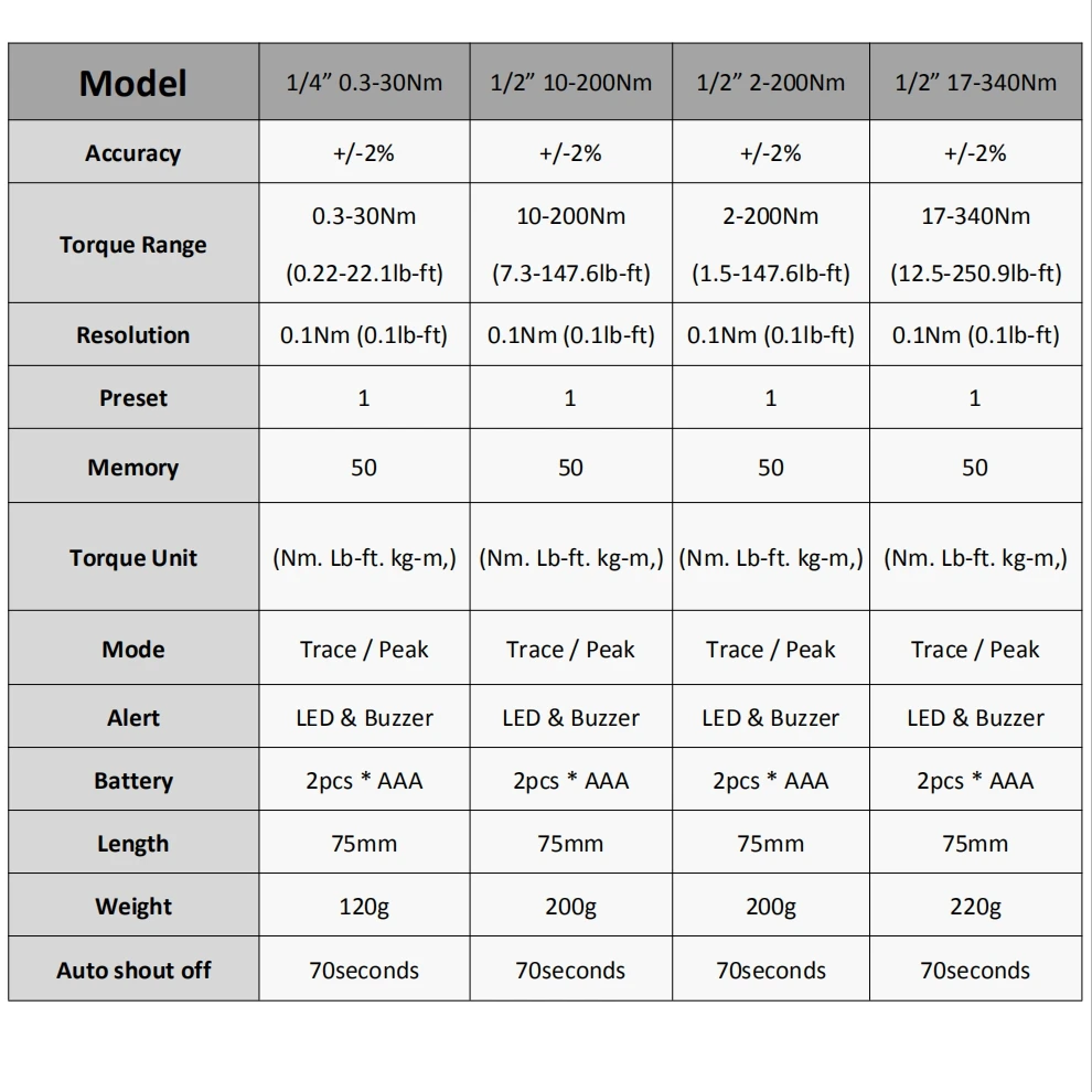 Цифровой Динамометрический ключ 0,3-1000 нм Регулируемый профессиональный электронный динамометрический ключ для ремонта автомобиля велосипеда
