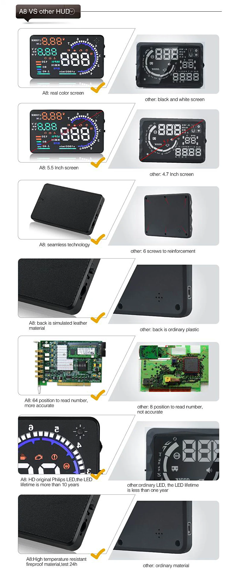 A8 OBD дисплей на лобовое стекло автомобиля проектор бортовой компьютер для автомобиля obd2 дисплей на лобовое стекло Цифровой Автомобильный спидометр