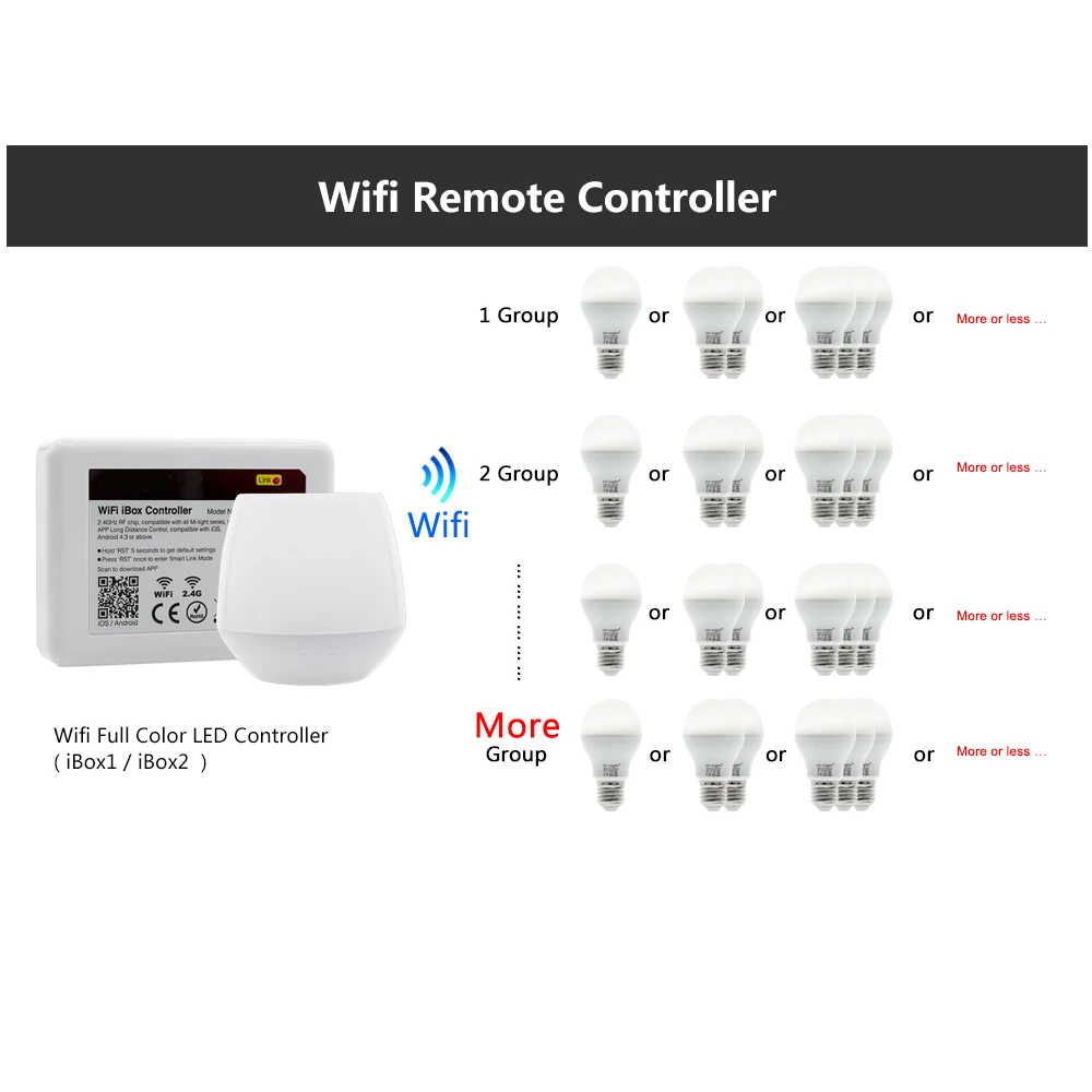 

Smart LED Bulb RGB + White + Warm White Changeable & Dimmable 2.4G Wifi Remote Control Smart LED Light E27 GU10 MR16 LED Bulb