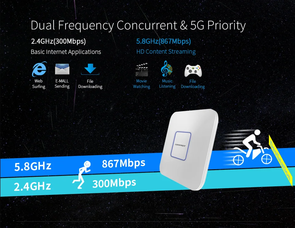 Точка доступа COMFAST AC 1200 Мбит/с 2 4 + 5 8 ГГц 500 квадратных метров|wi-fi extender|access point routerwifi